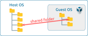 mount virtualbox shared folder mount virtualbox shared folder
