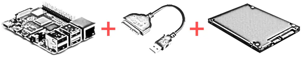 Illustration of the system setup. It shows a Raspberry PI 4, an SSD and a SATA to USB 3.0 adapter.