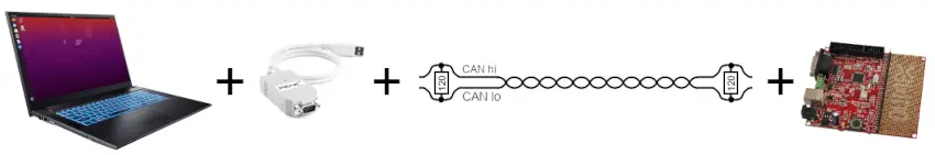 Illustrative overview of the setup system for this article about how to bring up a SocketCAN network interface. It consists of an Ubuntu system, a Peak PCAN-USB dongle, a CAN bus and a STM32 microcontroller with firmware supporting CAN communication for testing purposes.