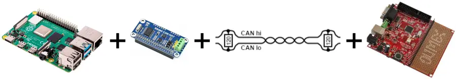 Image showing the components needed to complete this tutorial: A RaspberryPI, a Waveshare RS485/CAN hat, a CAN bus and one other CAN node.