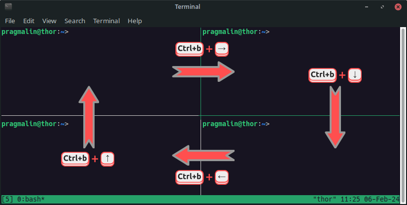 Screenshot of the Tmux tutorial that shows how to navigate between panes using CTRL + B and the arrow keys.